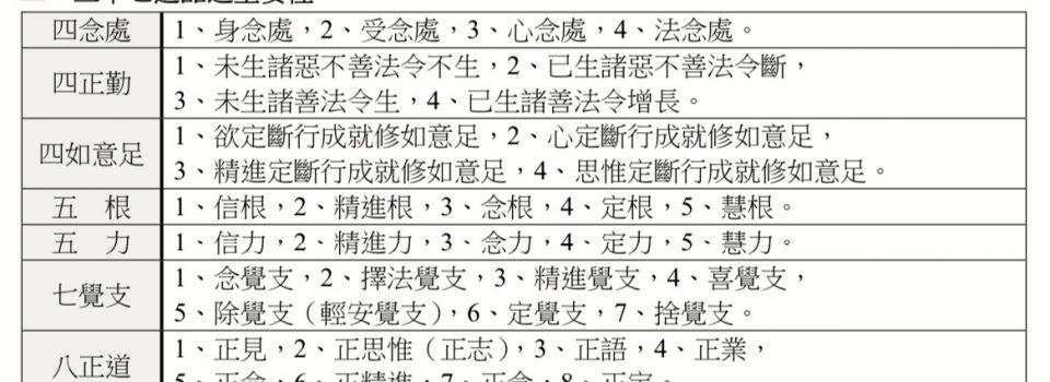 阿含經三十七道品講義（2020年修訂版）NEW