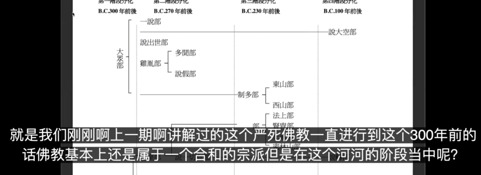 印度佛教史入門-部派佛教網絡佛法班開課報導