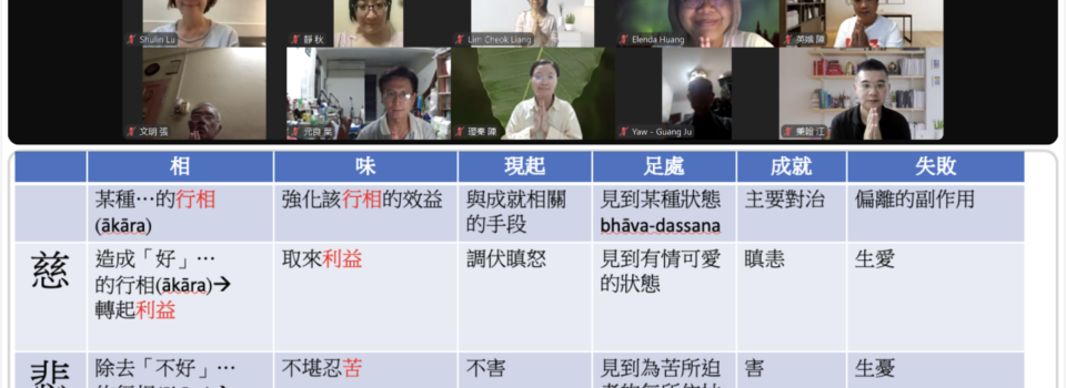 《清淨道論》~「梵住品」結業報導