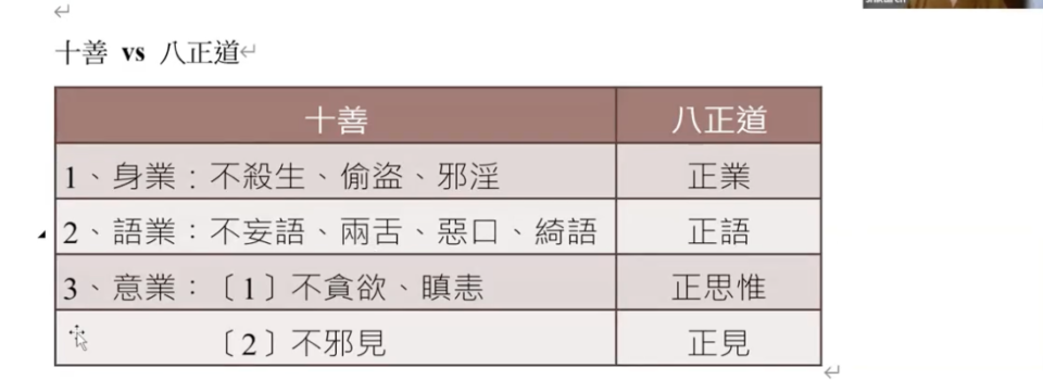 《佛法四講》II~從凡夫到聖者的道路 結業報導